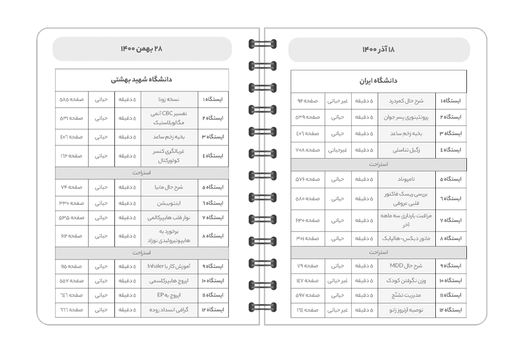 بخش کوئیز برای سنجش خودتان در شرایط یک امتحان